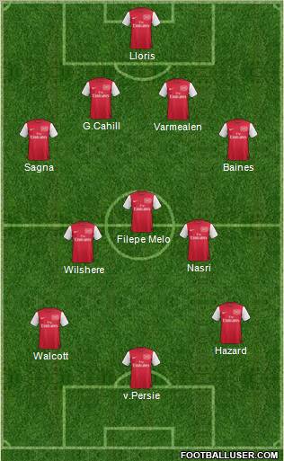 Arsenal Formation 2011