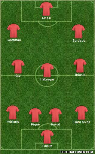 World Cup 2010 Team Formation 2011