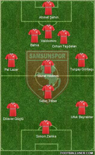 Samsunspor Formation 2011