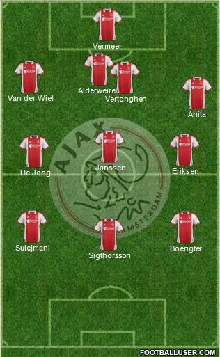 AFC Ajax Formation 2011