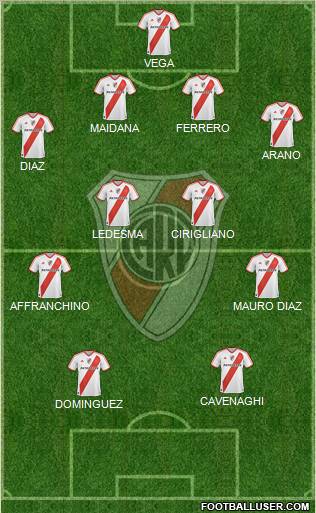 River Plate Formation 2011