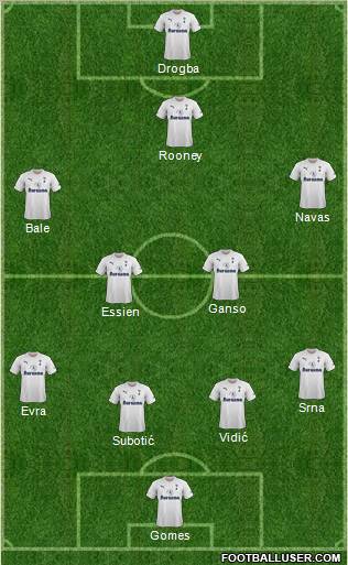 Tottenham Hotspur Formation 2011