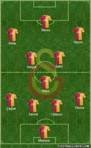Galatasaray SK Formation 2011
