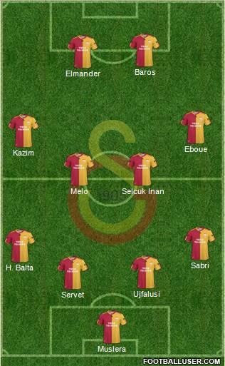 Galatasaray SK Formation 2011