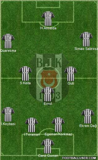 Besiktas JK Formation 2011