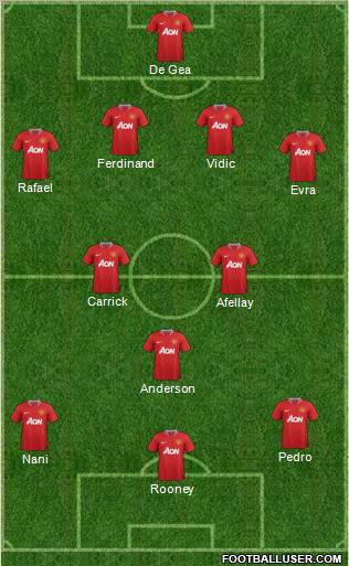 Manchester United Formation 2011