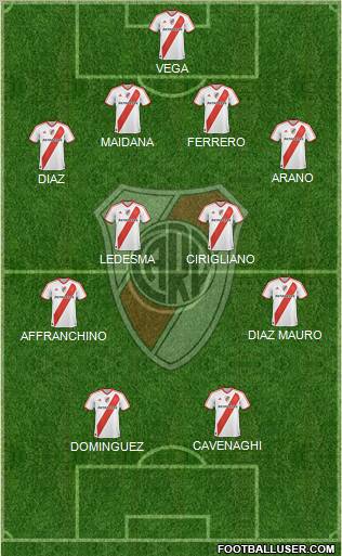 River Plate Formation 2011