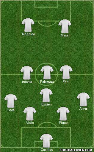 Dream Team Formation 2011
