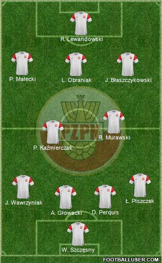 Poland Formation 2011