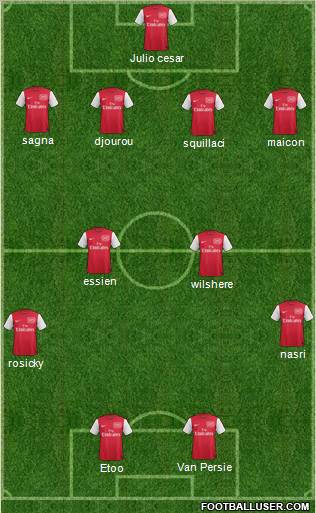 Arsenal Formation 2011