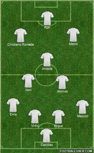 Dream Team Formation 2011