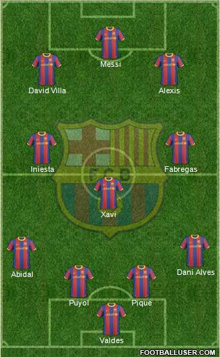 F.C. Barcelona Formation 2011