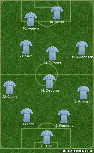 Manchester City Formation 2011