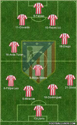 C. Atlético Madrid S.A.D. Formation 2011