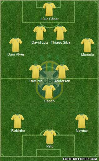 Brazil Formation 2011