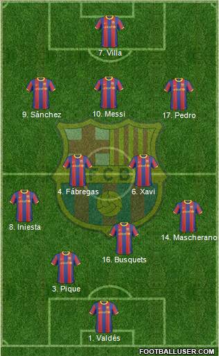 F.C. Barcelona Formation 2011