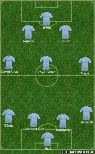 Manchester City Formation 2011