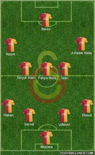 Galatasaray SK Formation 2011