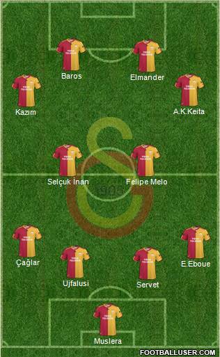 Galatasaray SK Formation 2011