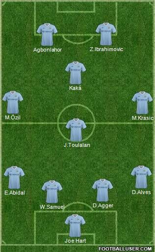 Manchester City Formation 2011