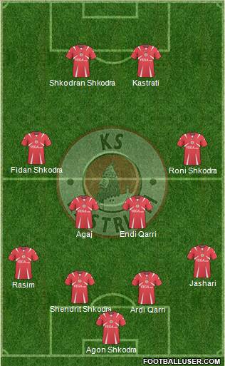 KS Kastrioti Krujë Formation 2011
