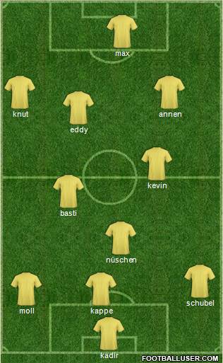 Dream Team Formation 2011
