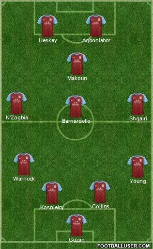 Aston Villa Formation 2011