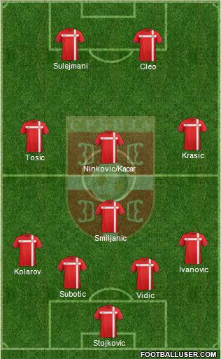 Serbia Formation 2011