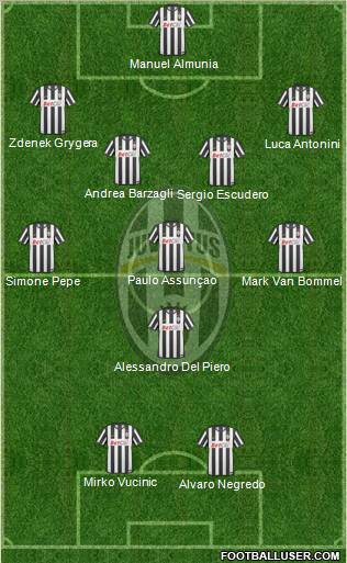 Juventus Formation 2011