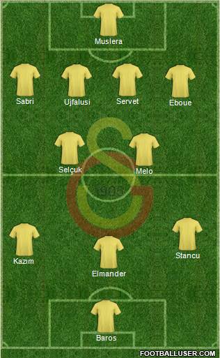 Galatasaray SK Formation 2011