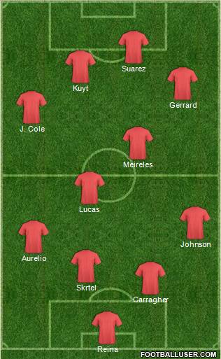 Fifa Team Formation 2011