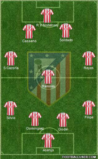 C. Atlético Madrid S.A.D. Formation 2011
