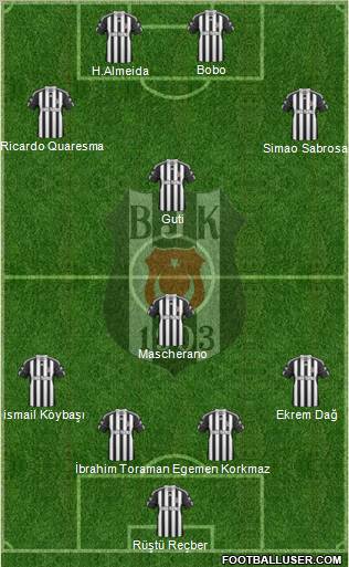 Besiktas JK Formation 2011