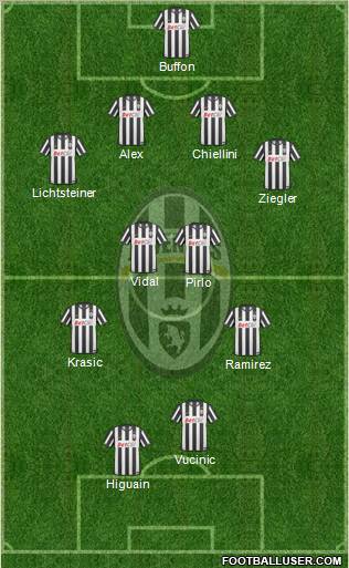 Juventus Formation 2011