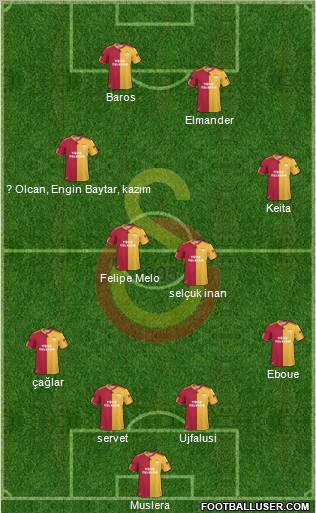 Galatasaray SK Formation 2011