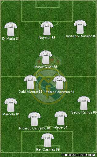 Real Madrid C.F. Formation 2011