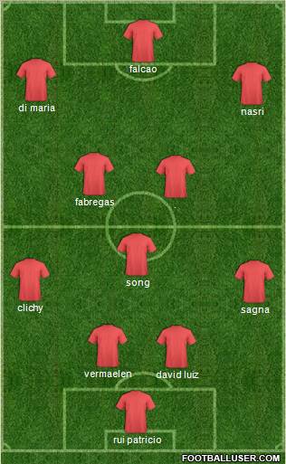 Arsenal Formation 2011