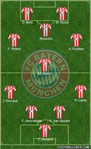 FC Bayern München Formation 2011