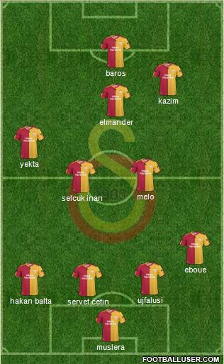 Galatasaray SK Formation 2011