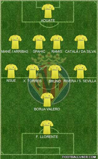 Villarreal C.F., S.A.D. Formation 2011