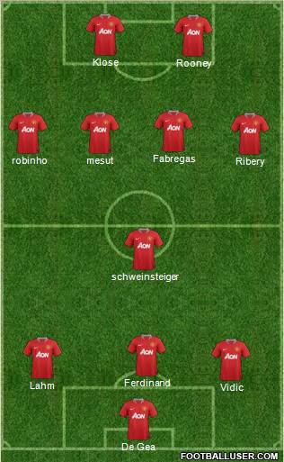 Manchester United Formation 2011
