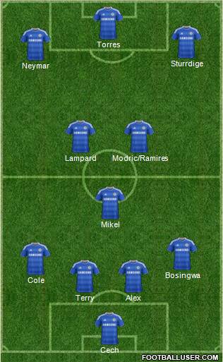 Chelsea Formation 2011