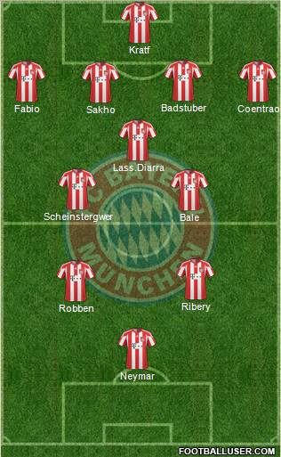 FC Bayern München Formation 2011