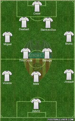 Valencia C.F., S.A.D. Formation 2011