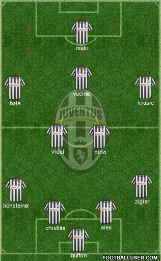 Juventus Formation 2011