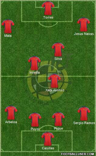 Spain Formation 2011