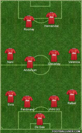 Manchester United Formation 2011