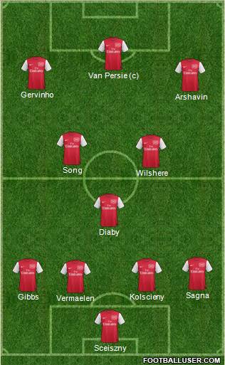 Arsenal Formation 2011