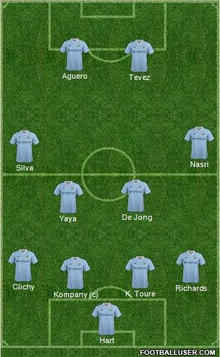 Manchester City Formation 2011