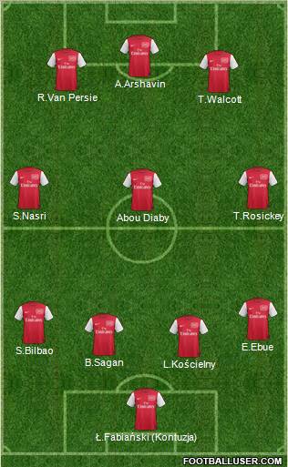 Arsenal Formation 2011